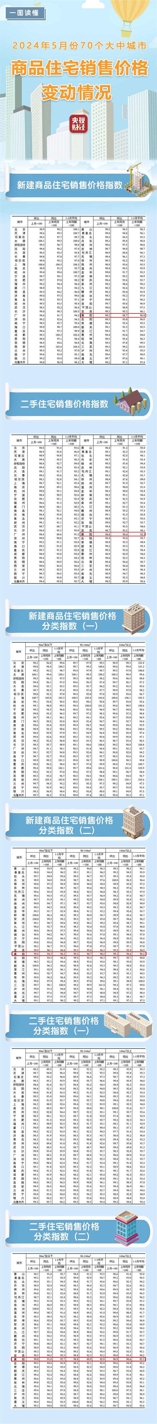 5月 70中大城市房?jī)r(jià))_副本1.png