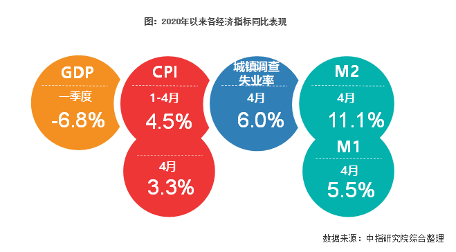 解讀2020年兩會政府工作報告：與房地產相關的若干關鍵點梳理