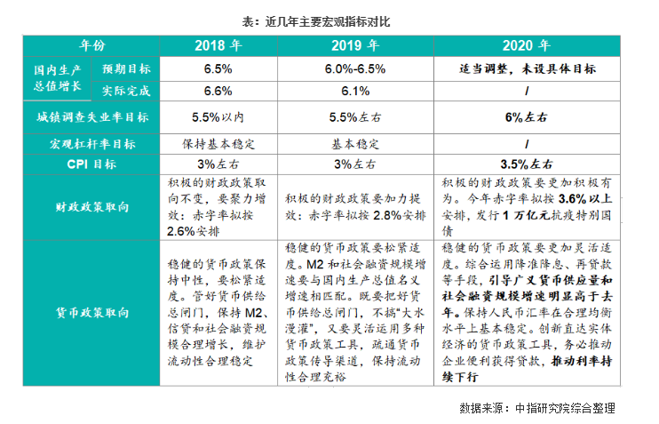 解讀2020年兩會政府工作報告：與房地產相關的若干關鍵點梳理