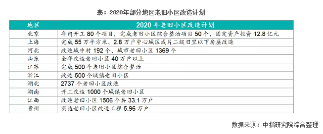 解讀2020年兩會政府工作報告：與房地產相關的若干關鍵點梳理