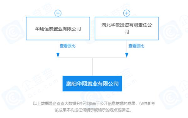 襄陽(yáng)華翔置業(yè)有限公司-股權(quán)穿透圖譜-2021-10-09.jpg